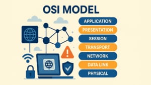 Illustration du modèle OSI avec sept couches étiquetées - Application, Présentation, Session, Transport, Réseau, Liaison de données et Physique - affichées en alternance dans des barres bleues et orange. Le côté gauche présente des icônes de réseau, notamment un ordinateur portable, un globe, un signal Wi-Fi, un cadenas et des nœuds connectés, le tout dans un design plat sur un fond beige.